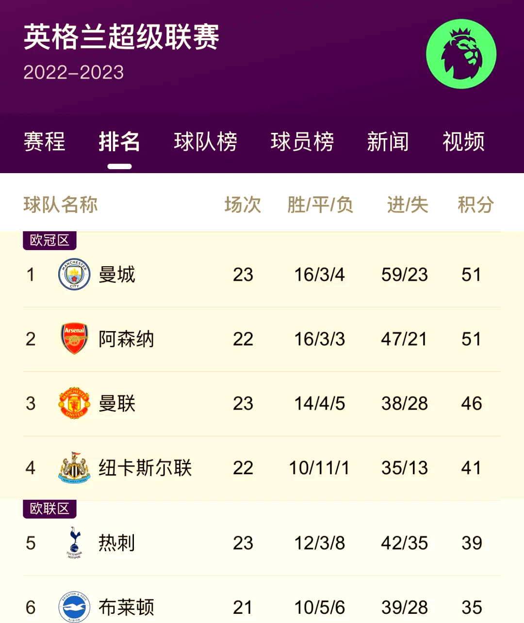 尤文图斯头球破门+点球绝杀，阿森纳遭遇联赛三连败的简单介绍